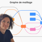 Dirigeant de PME : Et si l'ajustement de votre organisation était votre meilleur levier de performance ? Graphe de maillage structure avec Emilie