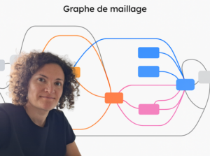 Dirigeant de PME : Et si l'ajustement de votre organisation était votre meilleur levier de performance ? Graphe de maillage structure avec Emilie
